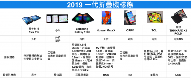 2019一代摺疊機樣態